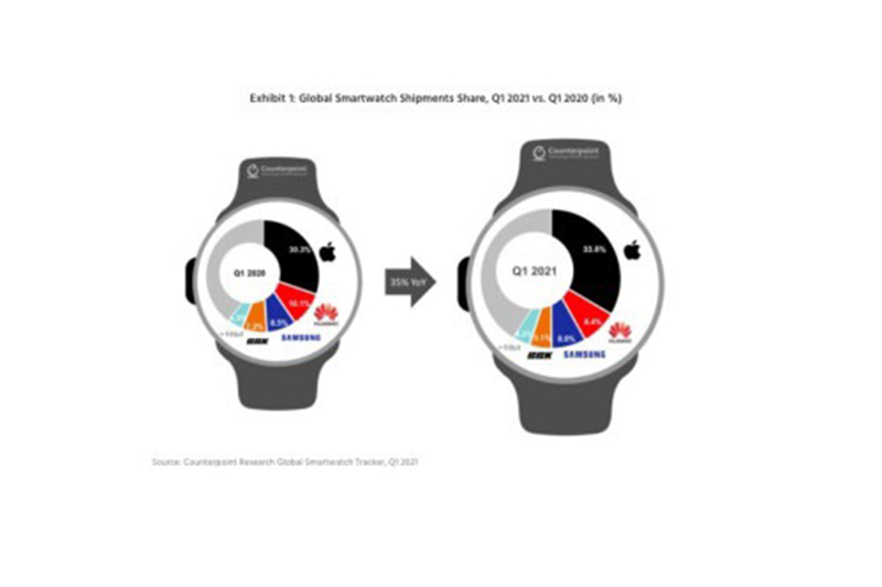 190815911_311305697126445_7669482350709577514_n apple-watch-sieu-ban-re