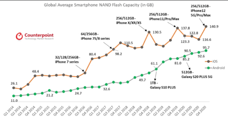 ​ dung-luong-luu-tru-iphone-sieu-ban-re