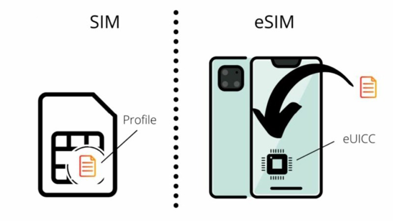esim-sieu-ban-re