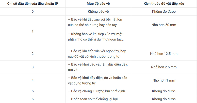 hinh-1 chi-so-chong-nuoc-iphone-sieu-ban-re