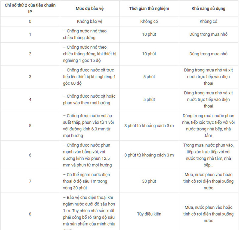 hinh-2 chi-so-chong-nuoc-iphone-sieu-ban-re