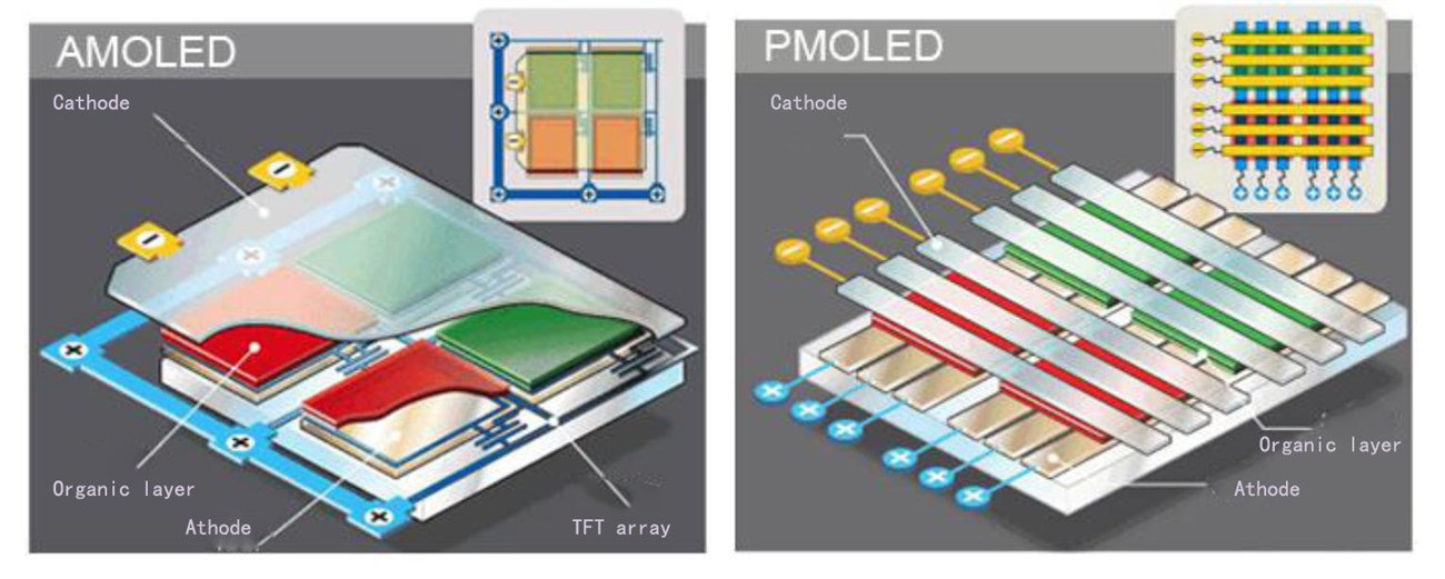 Các lớp màn OLED