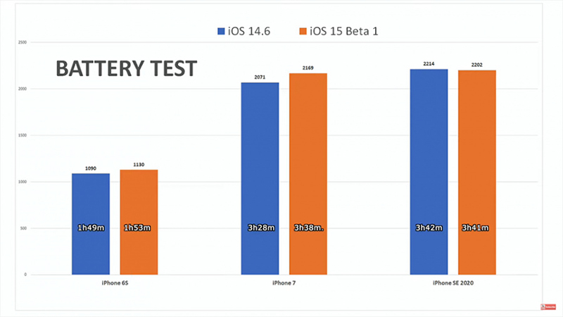 ​ ios15-pin-sieu-ban-re