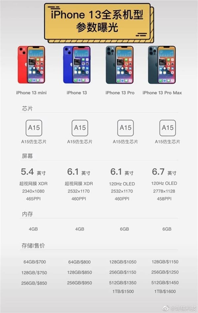 https://taingheiphone.com/iphone
