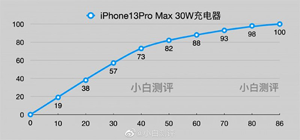 iphone13-sieu-ban-re