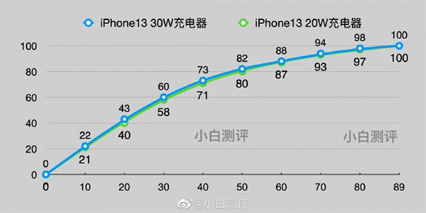 iphone13-sieu-ban-re