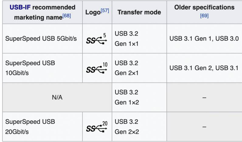 apple-usb-type-c-sieu-ban-re
