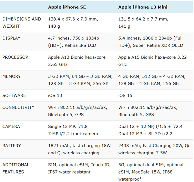 ​ iphone-13-mini-sieu-ban-re