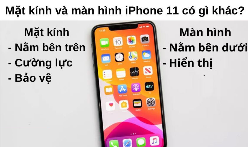 thay-ep-kinh-ip11-sieubanre