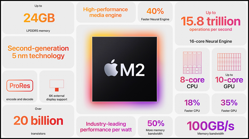 chip-m2-sieu-ban-re